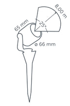SCOPE