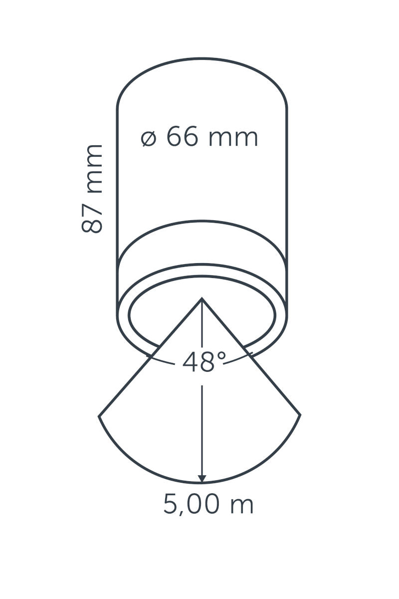 SCOPE CEILING